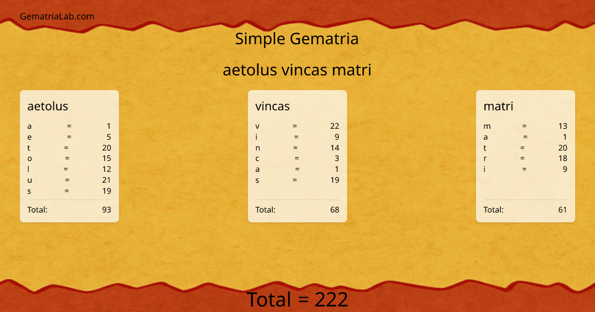 aetolus vincas matri in simple Gematria